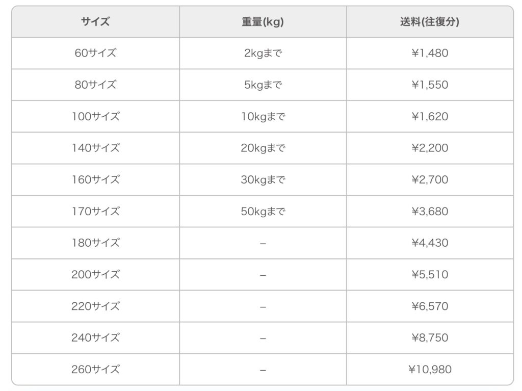 送料(関東)